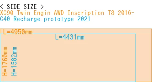#XC90 Twin Engin AWD Inscription T8 2016- + C40 Recharge prototype 2021